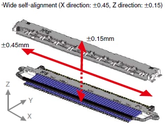 Hirose Electric DF81 Board-to-Micro Coaxial Cable Connectors